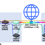 APN IOWN1.0を用いた生放送の実現イメージ